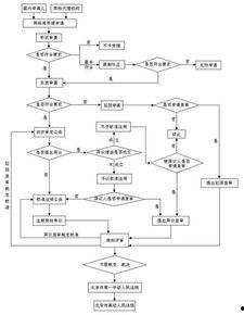 吃瓜娱乐账号注册流程图,轻松注册吃瓜娱乐账号，开启你的娱乐之旅！